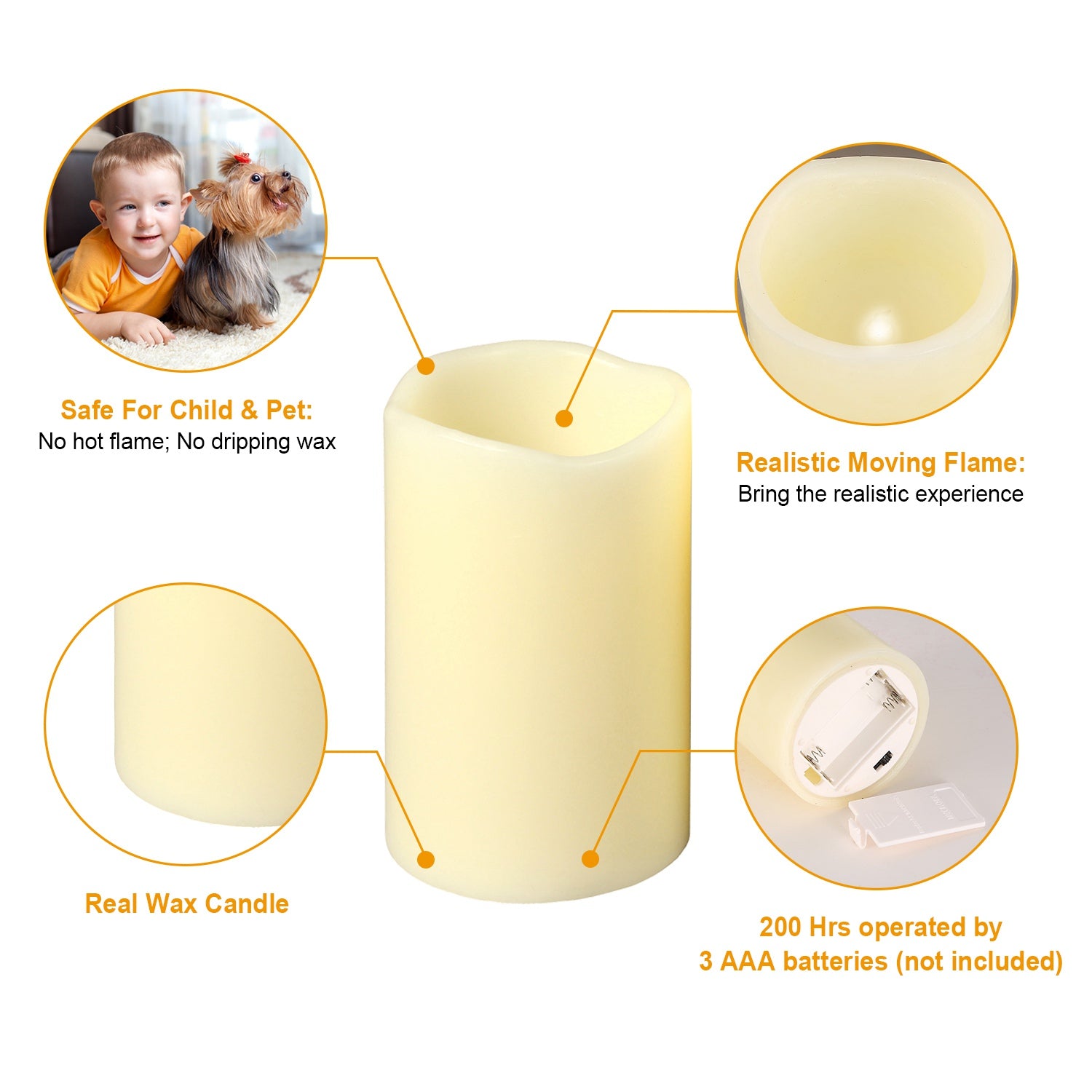 Candle with features highlighted, including safety for children and pets, realistic flame, real wax, and battery operation.