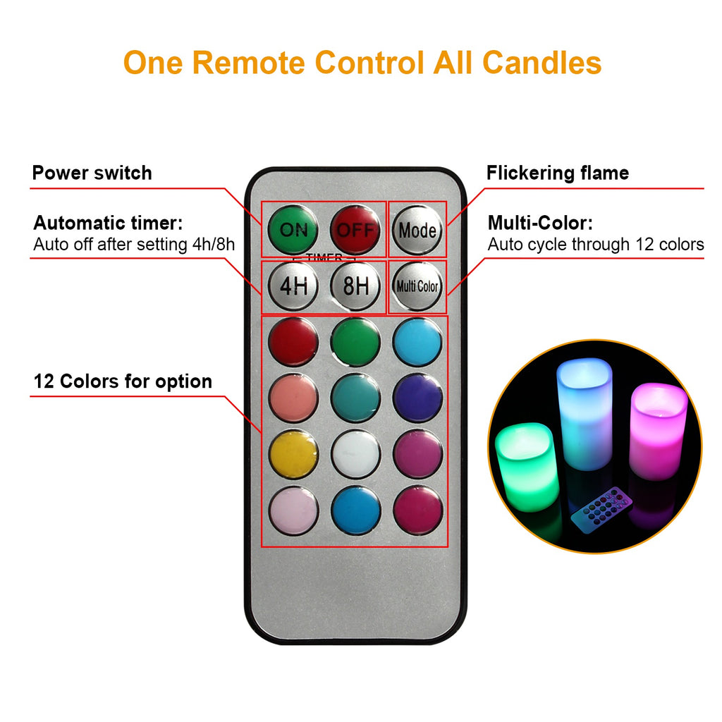 Remote control with color options and candle flame illustrations on a white background