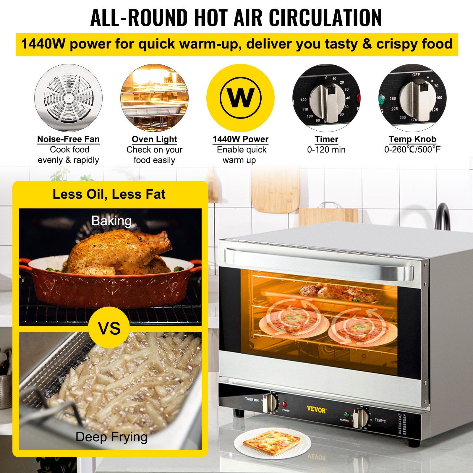 Commercial Countertop Convection Oven – 21L / 19Qt, 1440W, 3-Tier, ETL Listed | Silver
