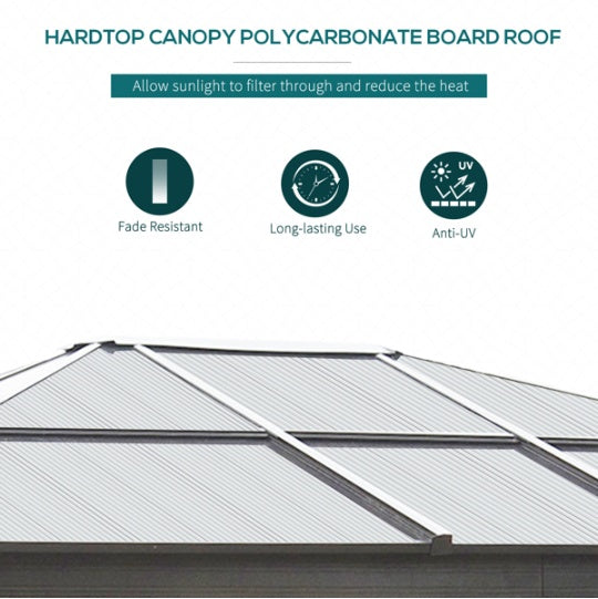 Hardtop canopy polycarbonate board roof with features listed on a white background